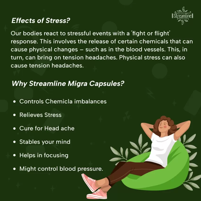 STREAMLINE MIGRA CARE CAPSULES FOR MIGRANE, HEADACHE & KNOWN AS ANTI STRESS &