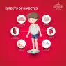 STREAMLINE DABICUT CAPSULES | Herbal Medicine for Diabetes Control